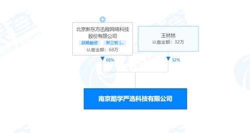 數(shù)字化時(shí)代下教學(xué)用模型與教具銷售的新趨勢與策略